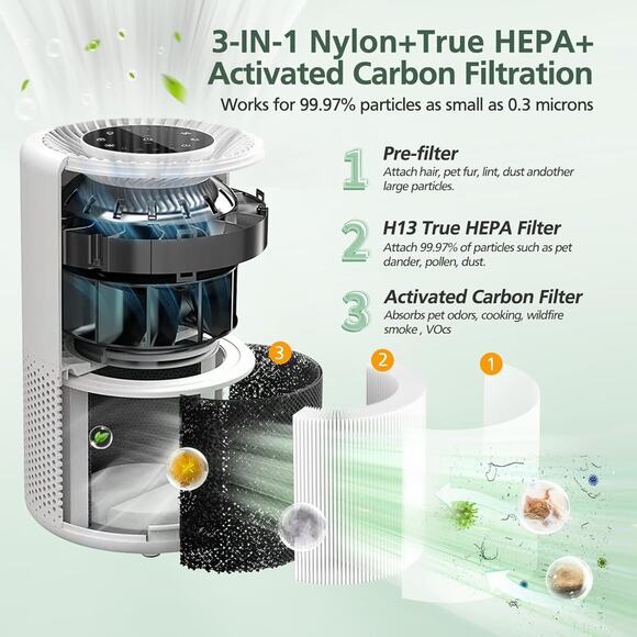 iSinLive Core 300 300S Filters 2-Pack for Levoit 300-P White HEPA Replacement - Picture 8 of 8